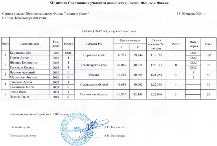 Зимняя Спартакиада учащихся - санный спорт - юноши двухместные