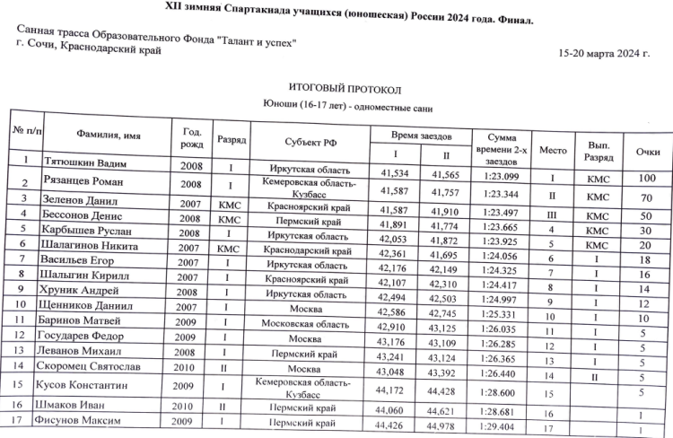 Зимняя Спартакиада учащихся - санный спорт - юноши - одноместные1