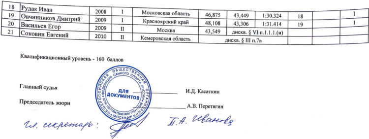 Зимняя Спартакиада учащихся - санный спорт - юноши - одноместные2