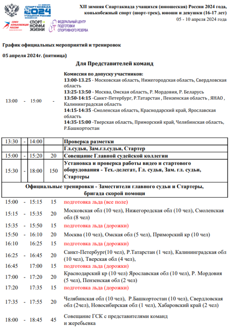 Зимняя Спартакиада учащихся - шорт-трек - график1