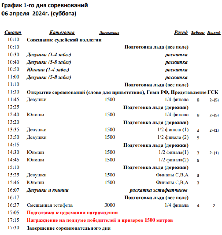 Зимняя Спартакиада учащихся - шорт-трек - график2