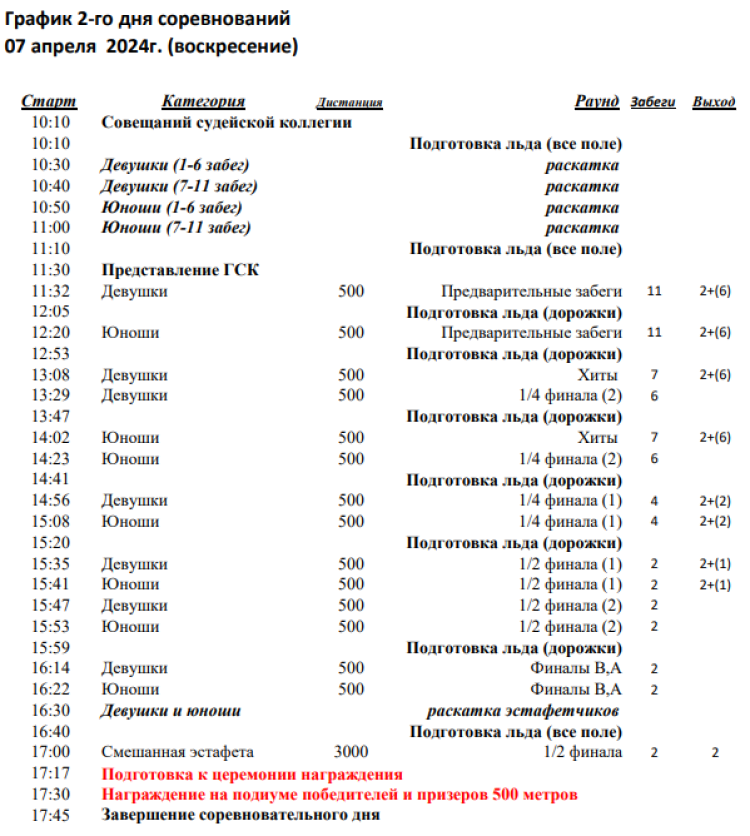Зимняя Спартакиада учащихся - шорт-трек - график3