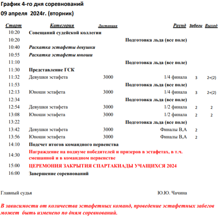 Зимняя Спартакиада учащихся - шорт-трек - график5