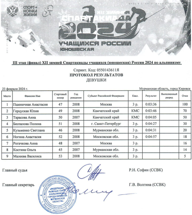 Зимняя Спартакиада учащихся - ски-альпинизм - девушки - спринт