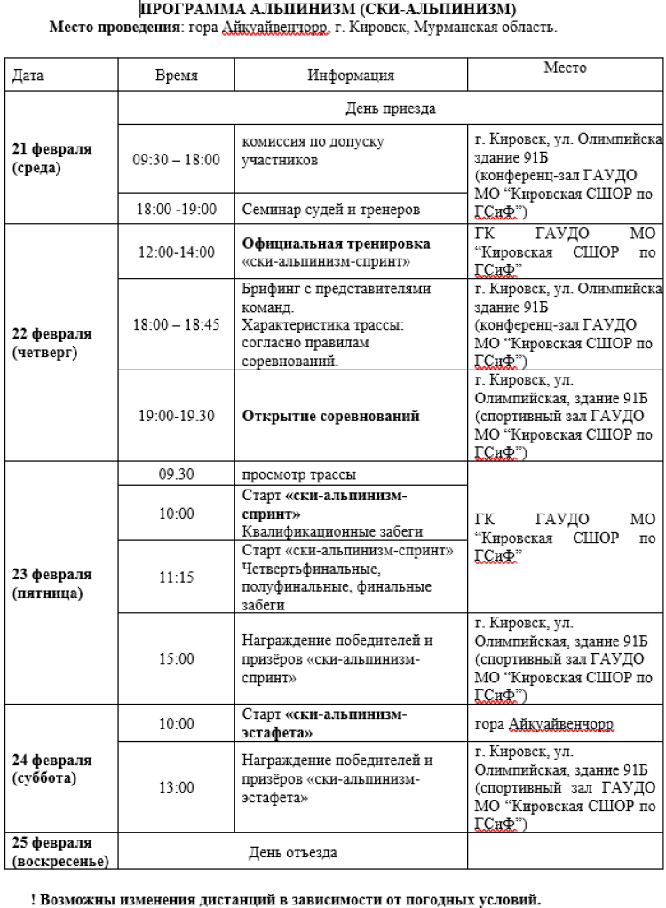 Зимняя Спартакиада учащихся - ски-альпинизм - программа