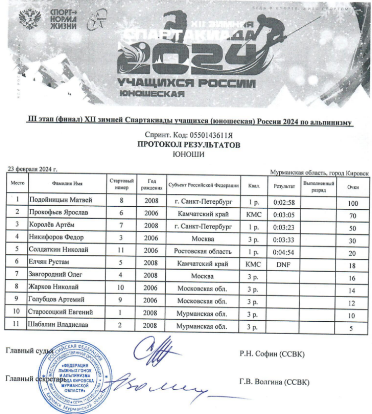 Зимняя Спартакиада учащихся - ски-альпинизм - юноши - спринт