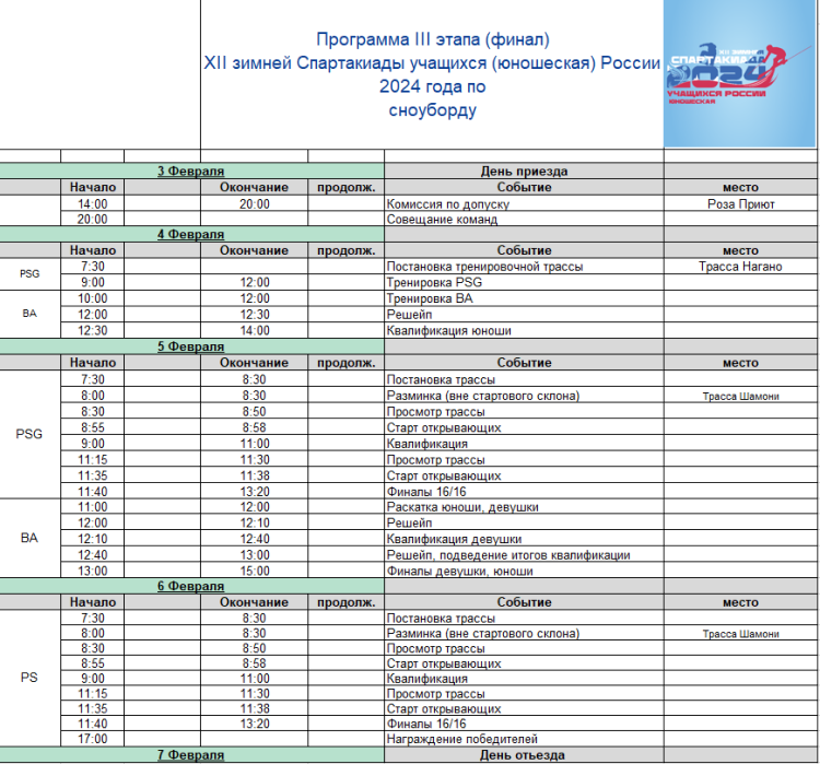 Зимняя Спартакиада учащихся - сноуборд - программа