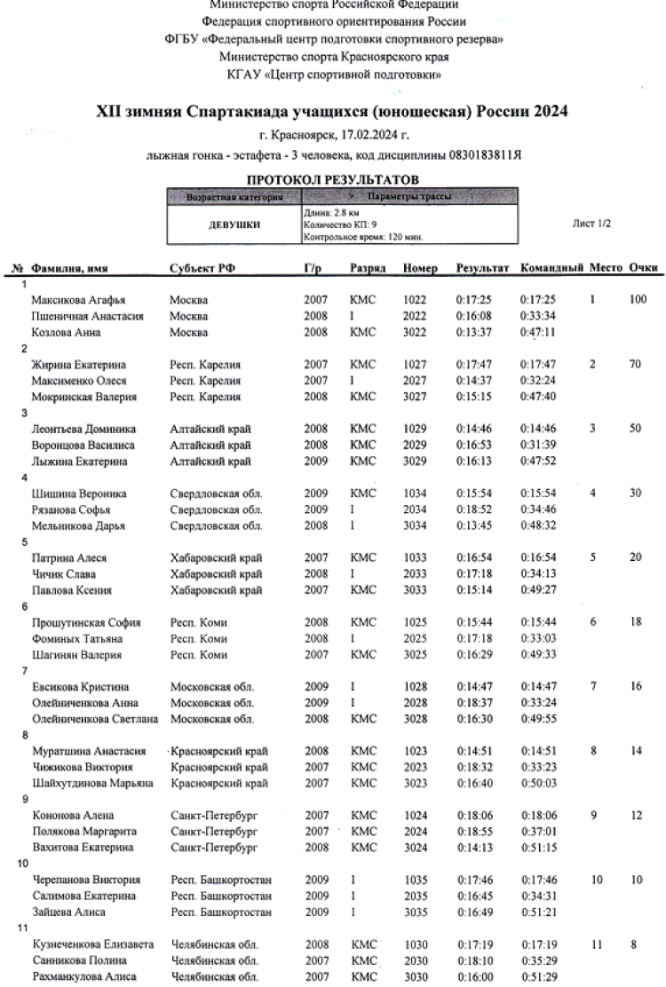 Зимняя Спартакиада учащихся - спортивное ориентирование - девушки - эстафета1