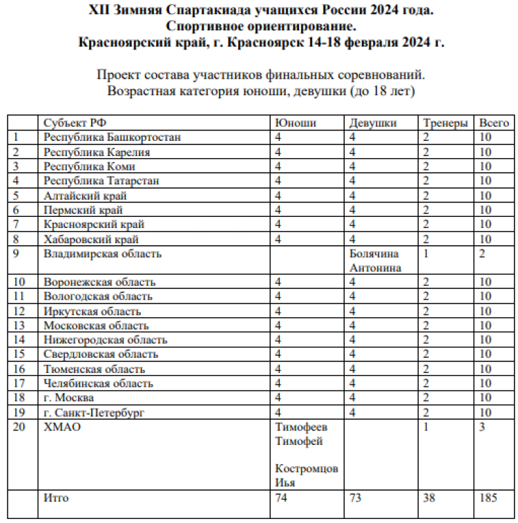 Зимняя Спартакиада учащихся 2024 - спортивное ориентирование - Красноярск - проект состава участников