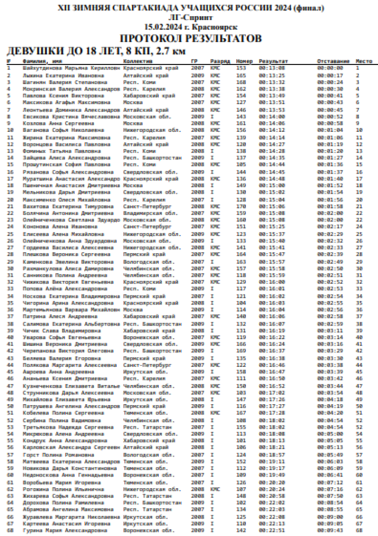 Зимняя Спартакиада учащихся - спортивное ориентирование - Красноярск - спринт1