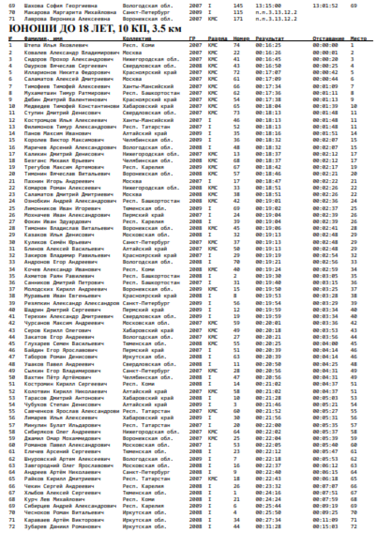 Зимняя Спартакиада учащихся - спортивное ориентирование - Красноярск - спринт2