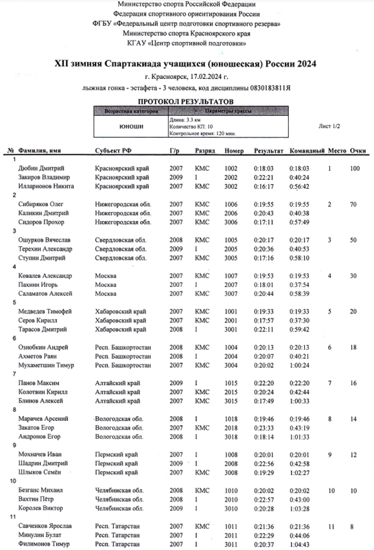 Зимняя Спартакиада учащихся - спортивное ориентирование - юноши - эстафета1