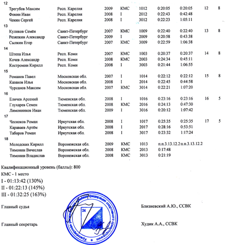 Зимняя Спартакиада учащихся - спортивное ориентирование - юноши - эстафета2