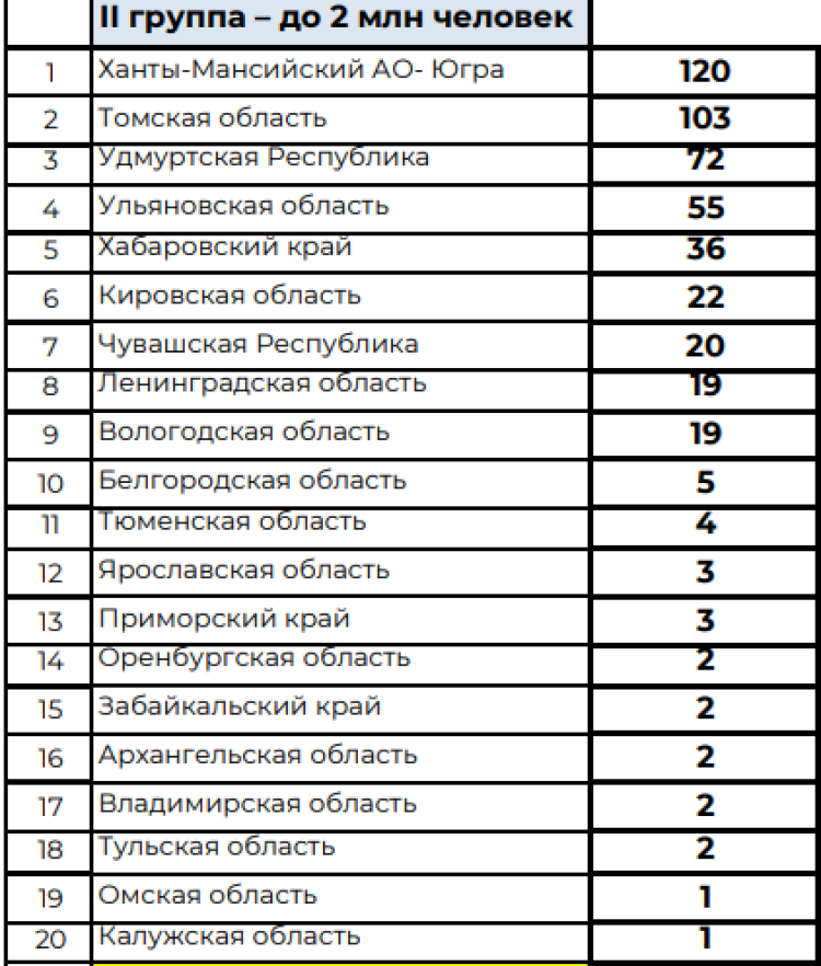 Зимняя Спартакиада учащихся - сводка2 на 20 марта 2024