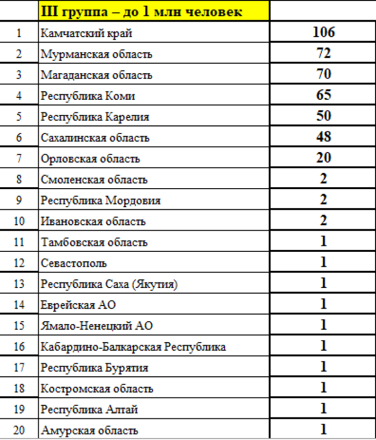 Зимняя Спартакиада учащихся - сводка3 - на 10 апреля 2024