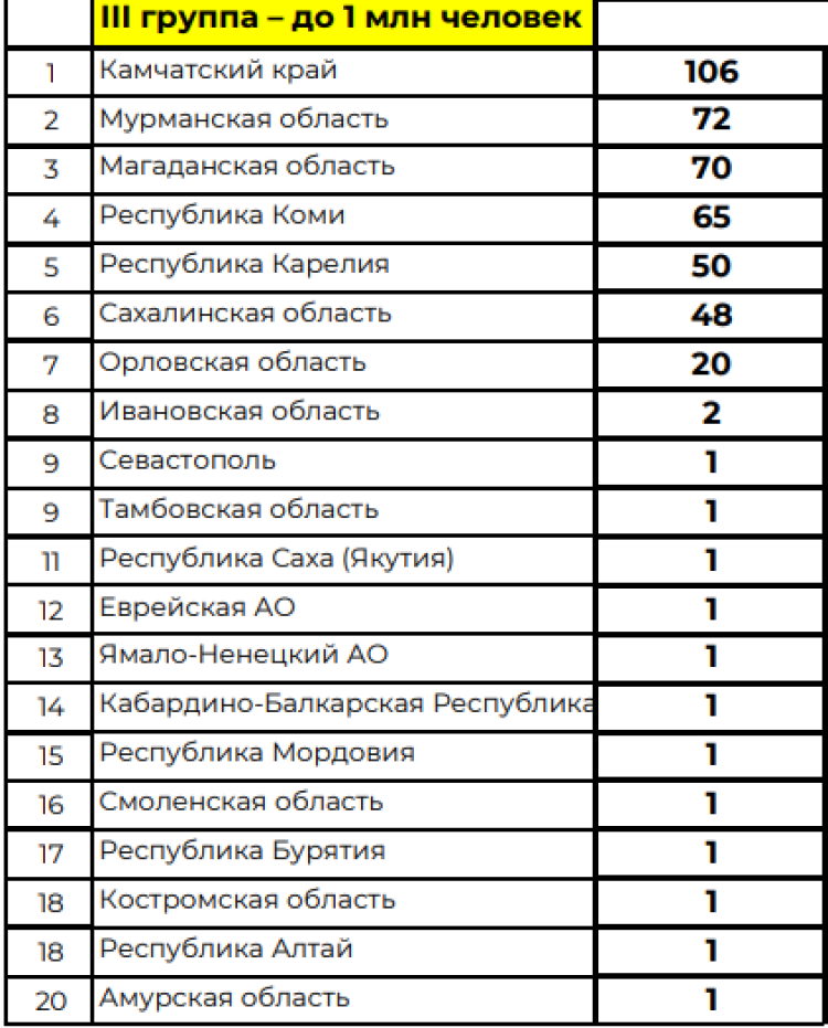 Зимняя Спартакиада учащихся - сводка3 на 21 марта 2024