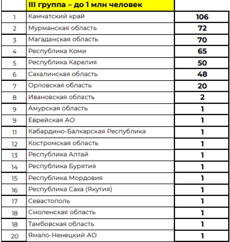 Зимняя Спартакиада учащихся - сводка3 на 22 марта 2024