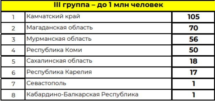 Зимняя Спартакиада учащихся - сводка3 - на 25 февраля 2024
