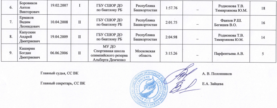 Зимняя Спартакиада учащихся - скелетон - юноши итог2