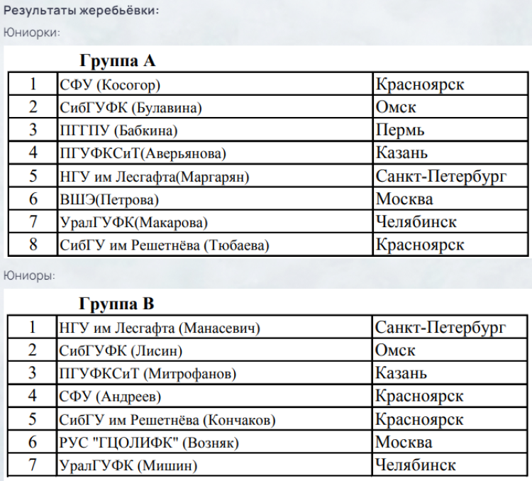 Зимняя Универсиада 2024 - керлинг - составы групп